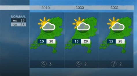 Het weerbericht voor Doornik